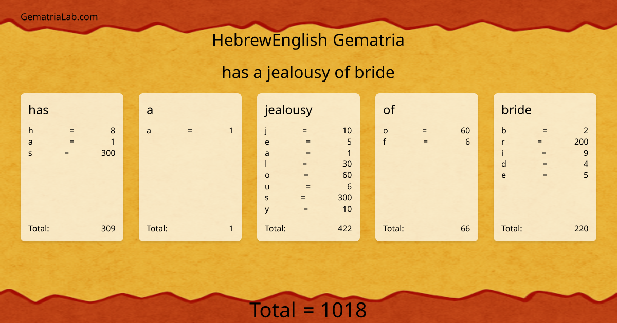 has a jealousy of bride in hebrewEnglish Gematria